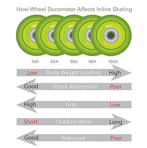 Wheel durometer.png